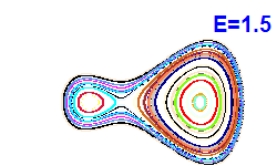 Poincar� section A=-1, E=1.5